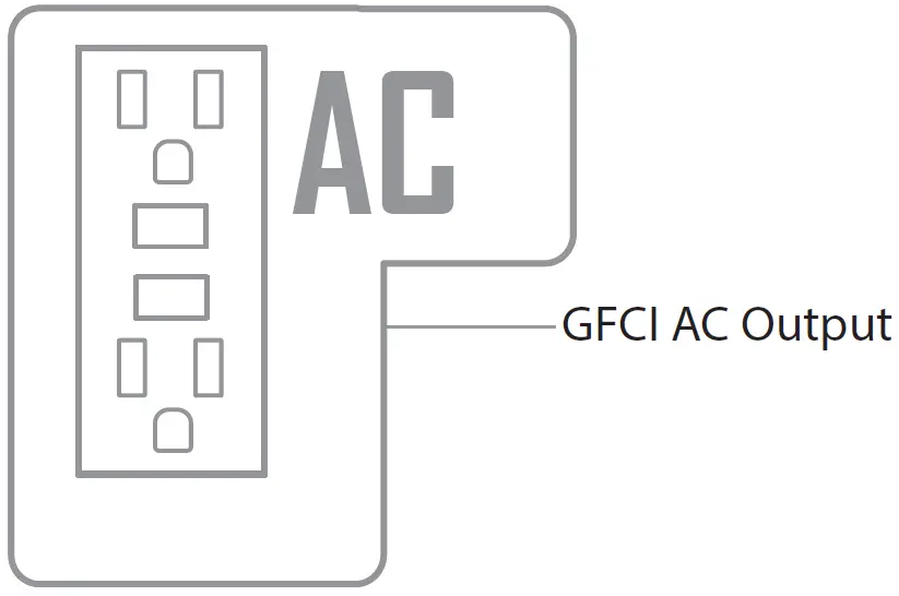 GFCI AC Output