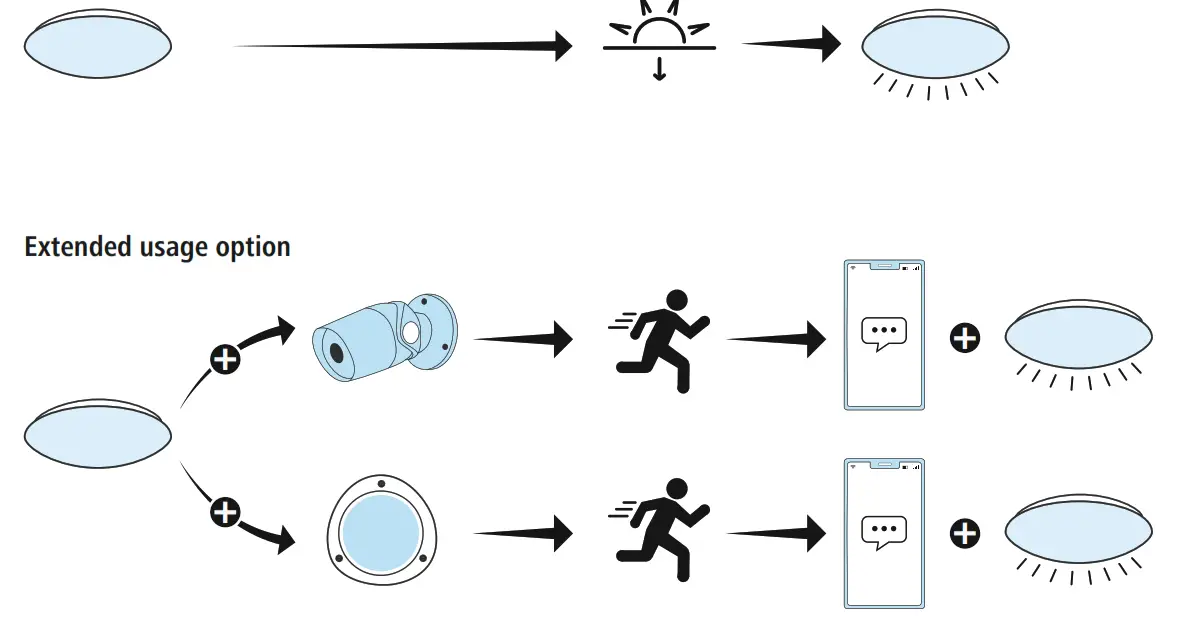hama 00176604 WiFi Ceiling Light - fig 8