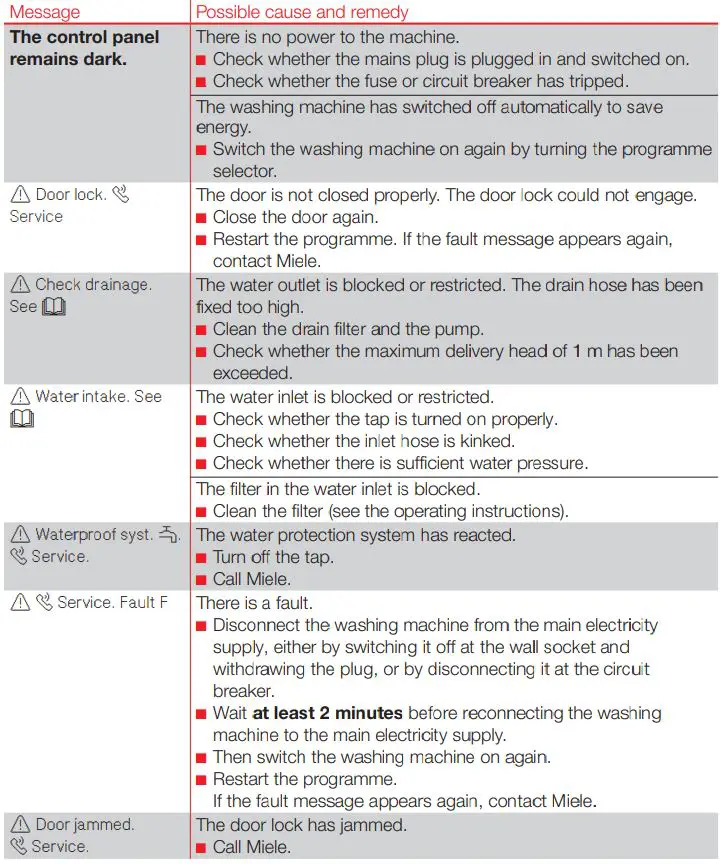 Miele Washing machine User Guide - Problem solving guide