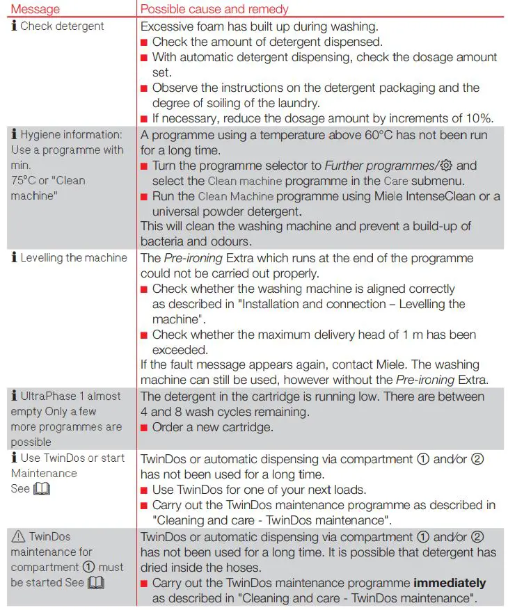 Miele Washing machine User Guide - Problem solving guide