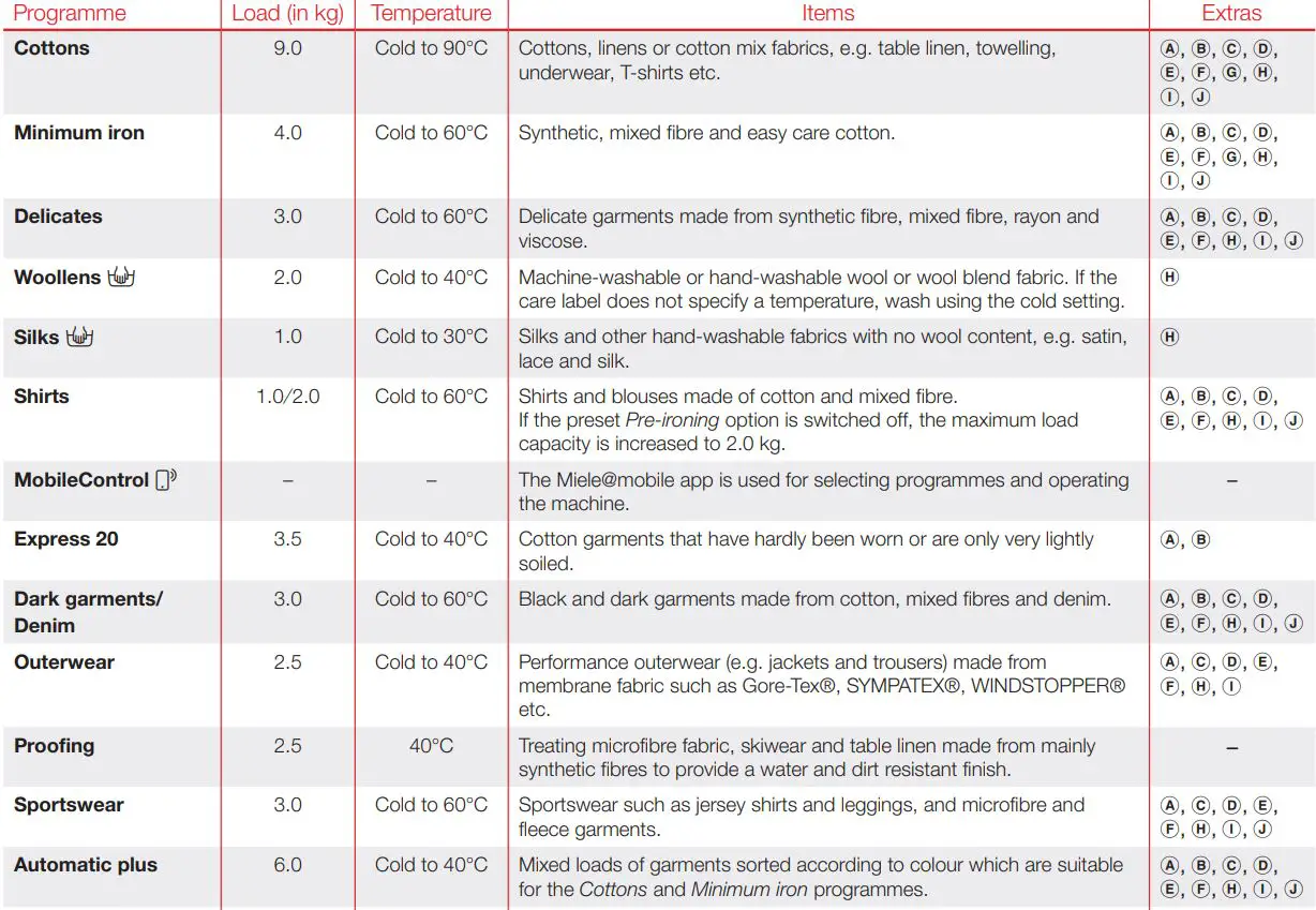 Miele Washing machine User Guide - Programme chart
