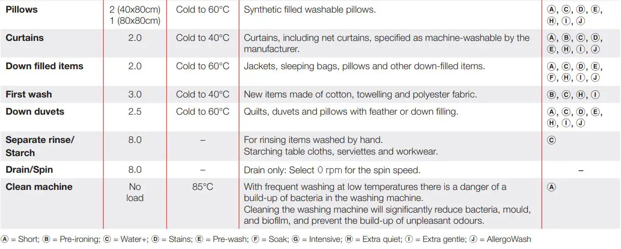 Miele Washing machine User Guide - Programme chart