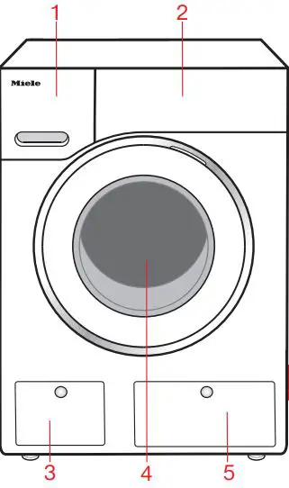 Miele Washing machine User Guide - Selecting a programme