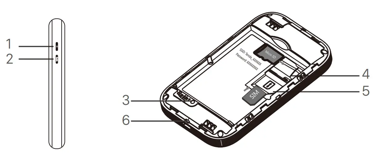 Tenda 4G180 4G LTE Advanced Pocket Mobile Wi-Fi Router - Ports