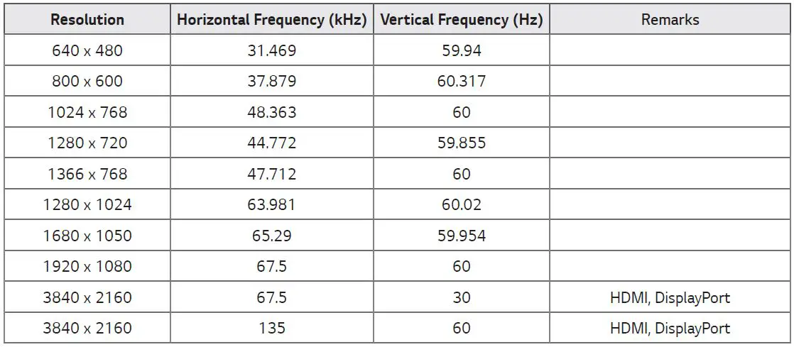 LG-86XF3SK-Digital-Signage-Monitor-fig-26