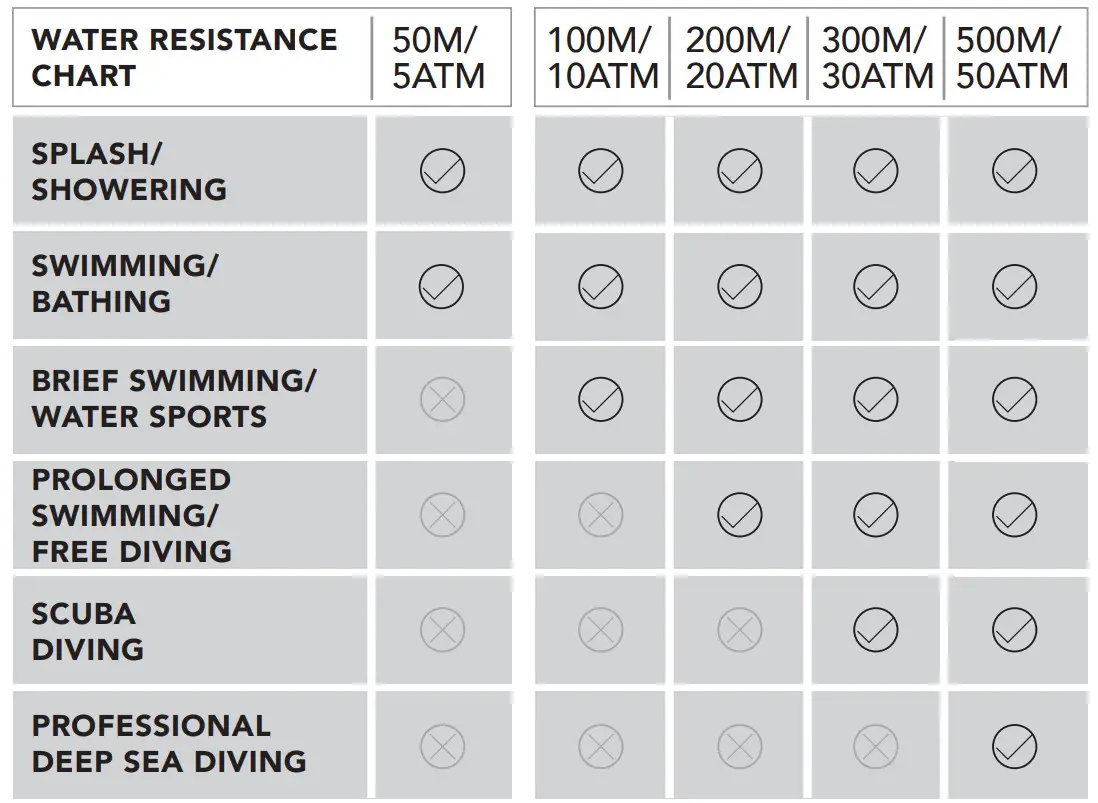 SPINNAKER SP-5094-11 Storm Smart Watch - Figure 8