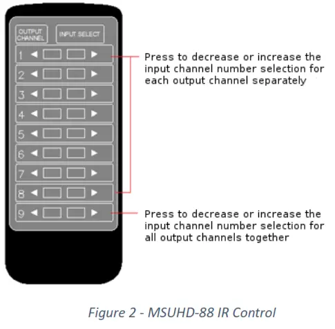 KVM Solutions SY MSUHD 88 S Y Electronics 8×8 4K HDMI 2.0 18Gbps Matrix - Control