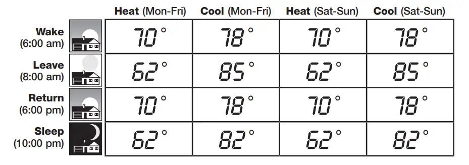 Honeywell-Home-RTH2300B-Programmable-Thermostat-Fig-8