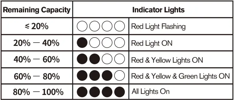 KIMO-ET1401-20V-Cordless-Tiller-Cultivator-FIG-8