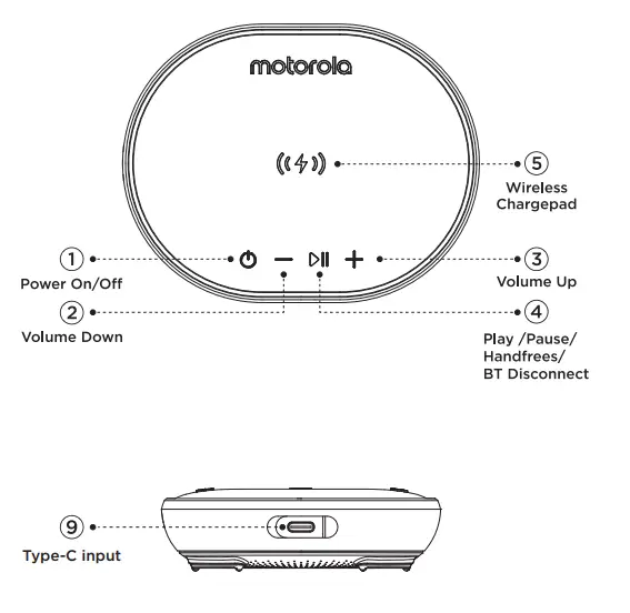 motorola ROKR 500 Bluetooth Speaker-1