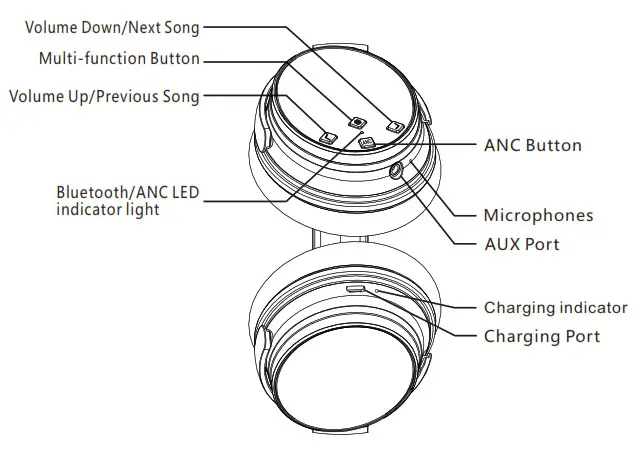 Srhythm NC25 NiceComfort 25 Headset - At a Glance