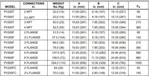 FIG 1 Commercial SuperVent Dimensions