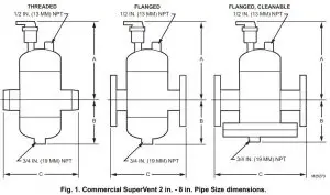 FIG 3 Commercial SuperVent 2 in. - 8 in. Pipe Size dimensions.