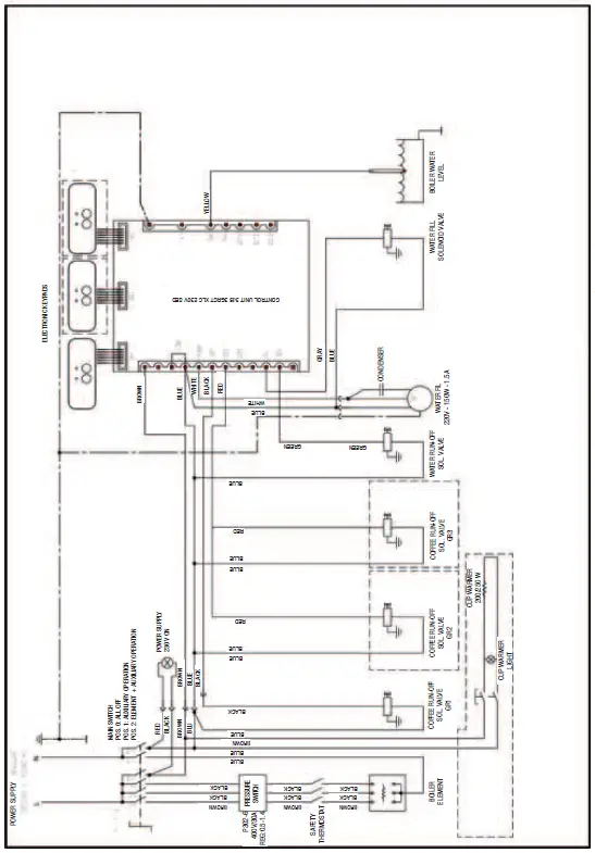 SANREMO ZOE Coffee Machine fig 10