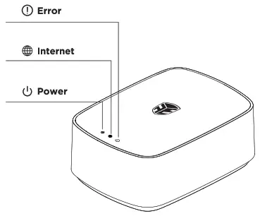 SECU365 SS-1 Router - 3