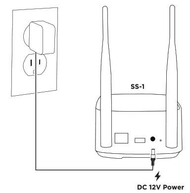 SECU365 SS-1 Router - 4