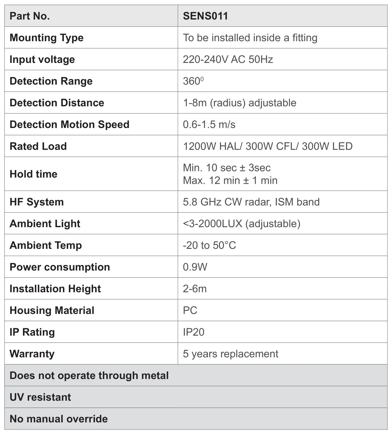 CLA Lighting SENS011 Microwave Sensor - Specification