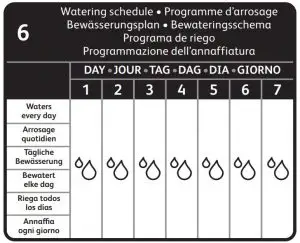 FIG 4 Sensor Controller
