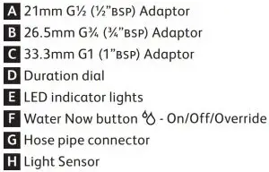 FIG 5 Sensor Controller
