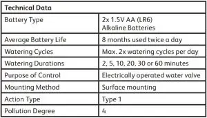 FIG 8 Technical Data