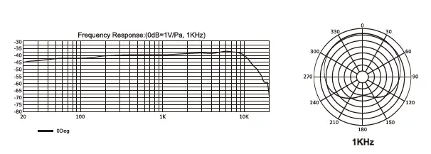VeGue Computer Gaming Condenser PC Mic (3)