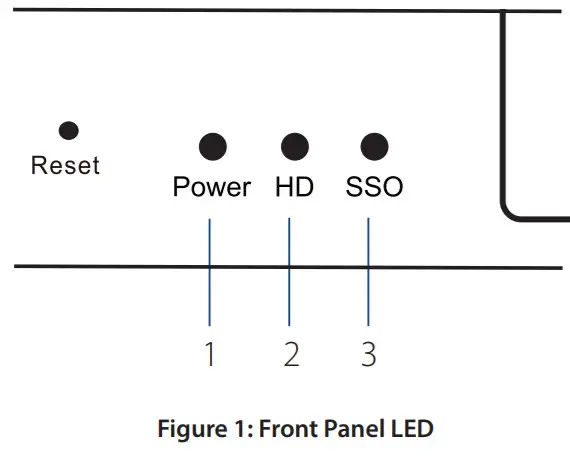 D-Link DNH-200 Nuclias -LED Indicators