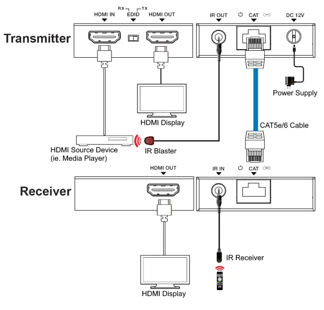 StarTech Com HDMI Over CAT5e 6 Extender 4K 30Hz 130ft 40cm - 3