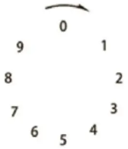 DRIJA Sicilia 90 Built in Dual Stove Gas Electric - Figure 3