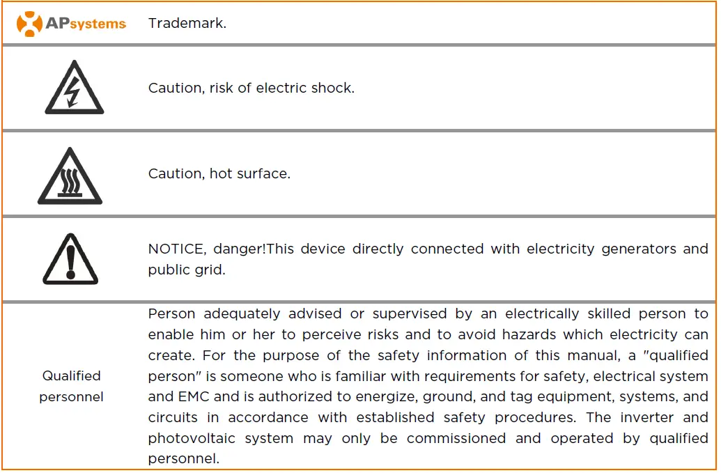 APsystems QT2-208 Microinverter 01