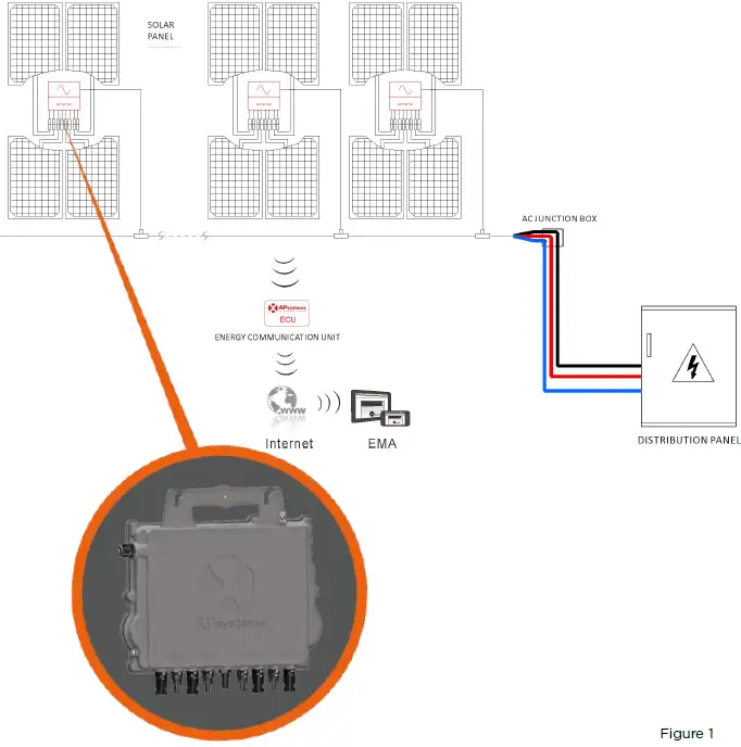 APsystems QT2-208 Microinverter 02