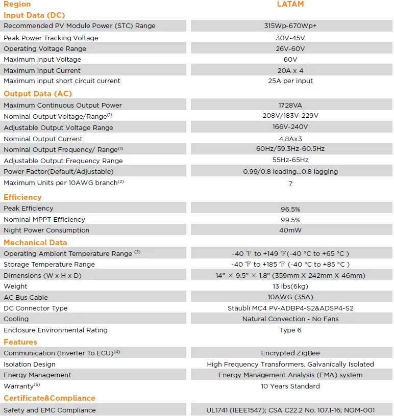 APsystems QT2-208 Microinverter 16
