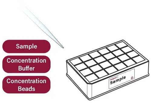 GALENVS-WW0024-Wastewater-DNA-RNA-Extraction-Kit-fig-1