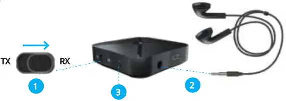 TREANSNECT Audio Transmitter - RX