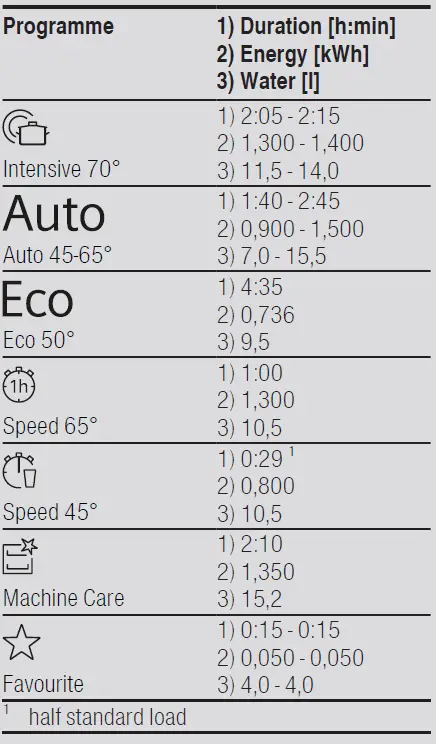 SIEMENS-SN23EI14AE-Stainless-Steel-Dishwasher-60-cm-A+++-FIG-10
