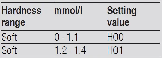 SIEMENS-SN23EI14AE-Stainless-Steel-Dishwasher-60-cm-A+++-FIG-19