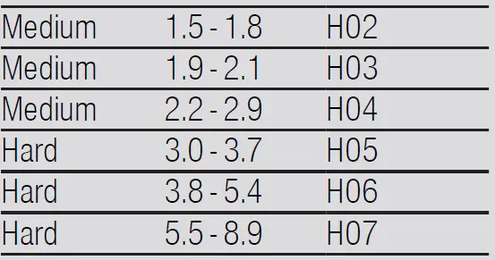 SIEMENS-SN23EI14AE-Stainless-Steel-Dishwasher-60-cm-A+++-FIG-20