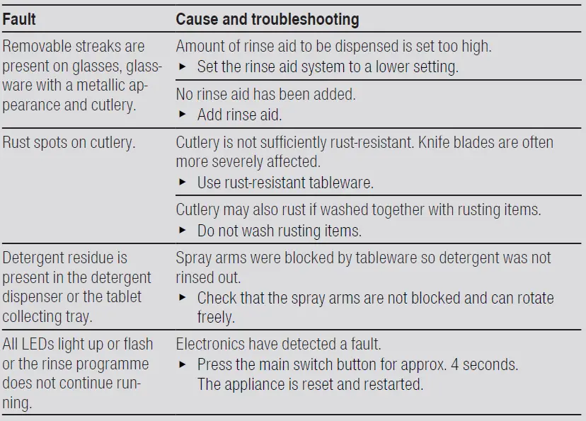 SIEMENS-SN23EI14AE-Stainless-Steel-Dishwasher-60-cm-A+++-FIG-26