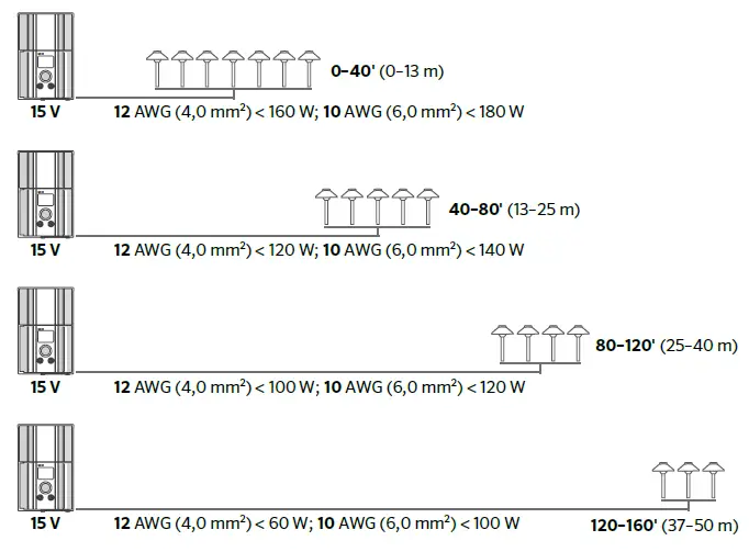 LUMASCAPE-sDLT-Surface-Luminaires-FIG-3