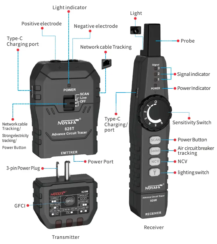 NOYAFA-NF-825TMR-Strong-Electricity-Cable-Tracker-FIG-2