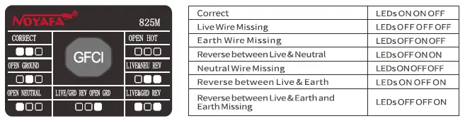 NOYAFA-NF-825TMR-Strong-Electricity-Cable-Tracker-FIG-6
