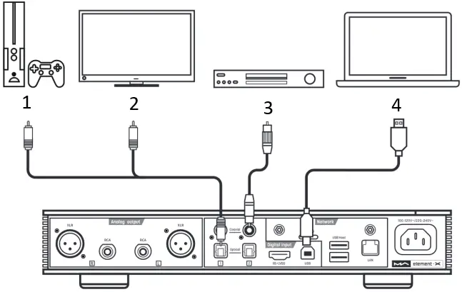 MOON AUDIO ELEMENT X Music Streamer Combo A08