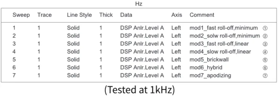 MOON AUDIO ELEMENT X Music Streamer Combo A15