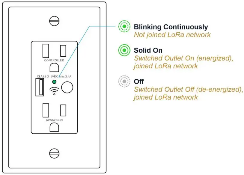 LED Status Indicators