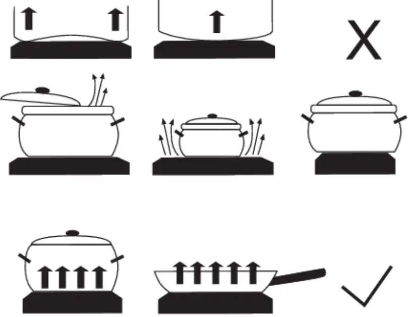 REGARDING COOKWARE