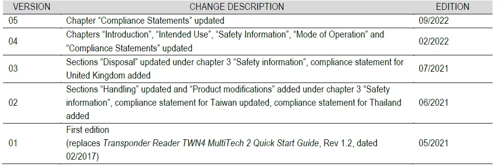 ELATEC-TWN4-MultiTech-2-03
