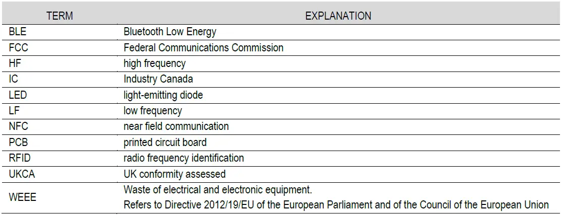 ELATEC-TWN4-MultiTech-2-04