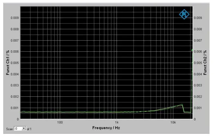 Bricasti M1 Dual Mono D-A Converter - Fig2