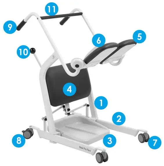 KOVAL Mobi Pro Flexi, Mover - fig 2