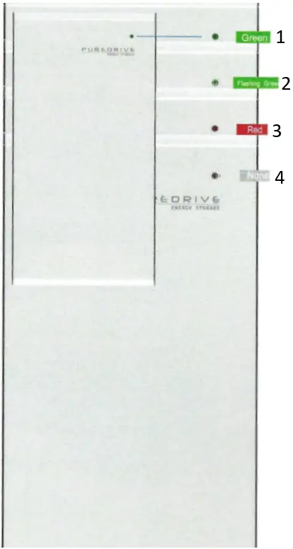 PUREDRIVE PSII-DC Smart Battery Storage C07
