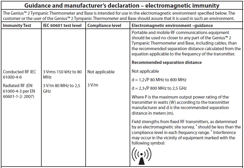 Guidance and manufacturer’s